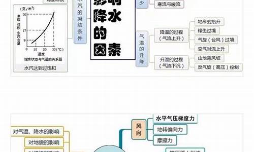 高考地理主干知识-高考地理主干知识及答题思路模板