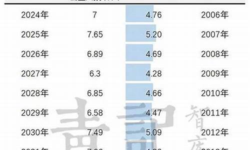 青岛高考人数和录取比例-青岛高考人数