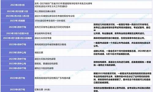 专升本成绩公布时间2022-专升本分数查询时间一览表