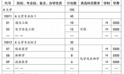 广东高考2b补录院校有哪些-广东高考2b补录院校