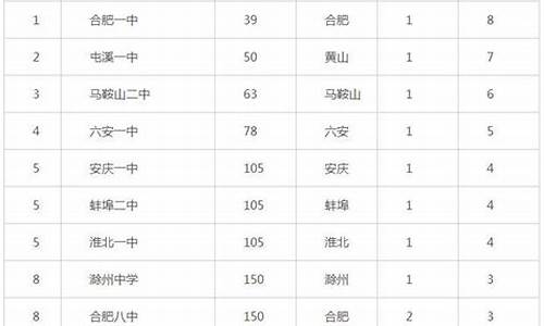 2016年安徽高考是全国卷吗-2016年安徽省高考时间