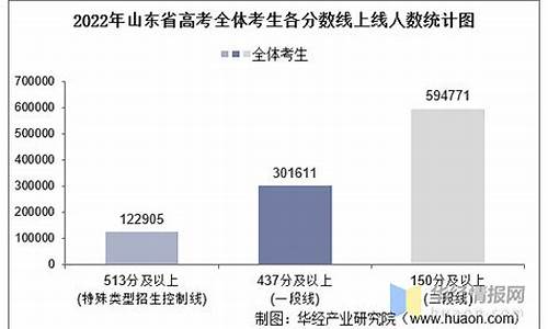 2016山东文科高考人数-山东文科高考人数2017