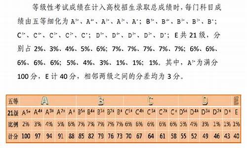 天津高考650分排名-天津高考650分