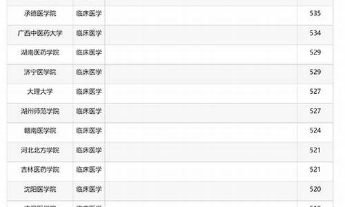 大学专业分数线排名-各大学各专业录取分数线2021