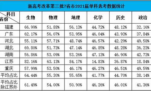 山东和河北高考-山东和河北高考卷子一样吗2023