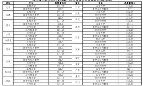 高校专项的大学分数线-高校专项大学分数线名单表最新