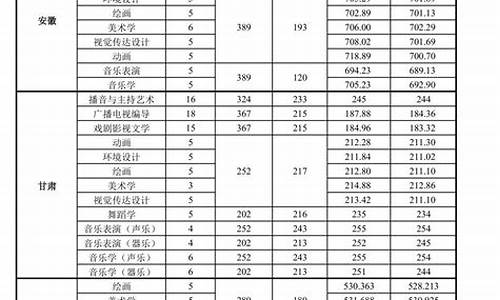 高考体育生二本分数线2023年-高考体育生二本分数