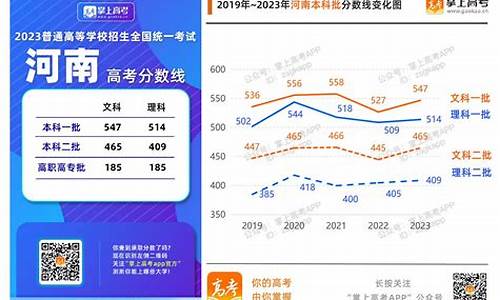 2019河南高考人数文科-2019河南高考人数