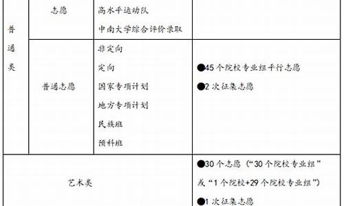 今年哪些省市实行新高考-今年几个省用新高考