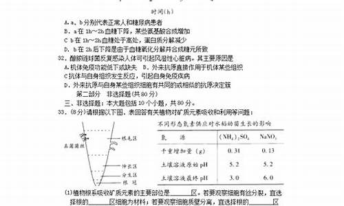 2006年广东高考物理 物体的自然状态即平衡状态-2006年广东高考物理