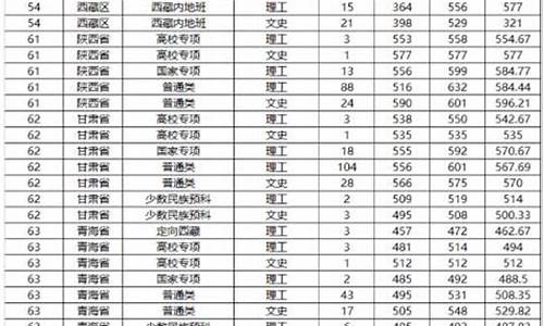 山东大学高考分数线2019-山东大学高考分数线