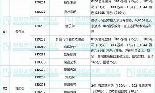 2024艺考改革新政策分数线-2024年艺术学生高考