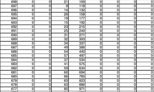 2016普通高考成绩查询-2016年普通高考成绩查询