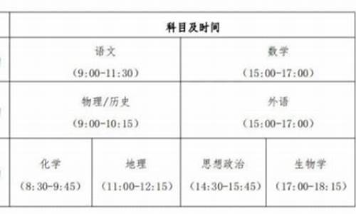 贵州高考科目-贵州高考科目及各科分数