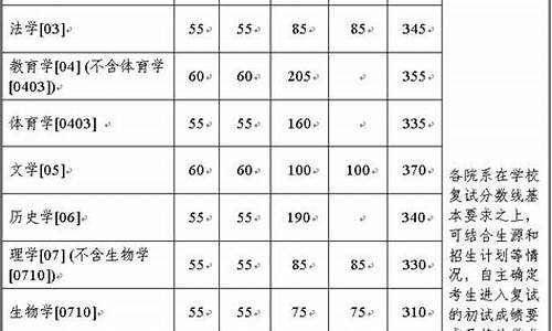 浙江大学数学系多少分-浙江大学数学系分数线高考