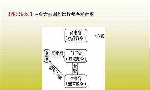 高考历史古代政治制度知识点-高考历史古代政治制度