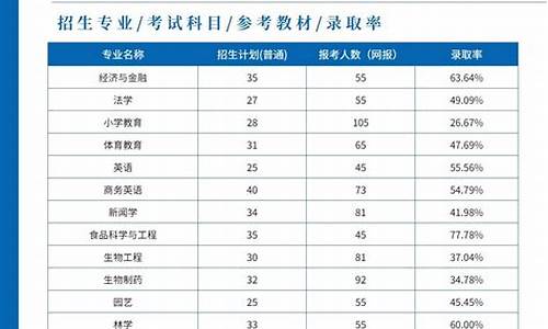 湖北大学法学专业录取分数线-湖北大学各专业分数线2020