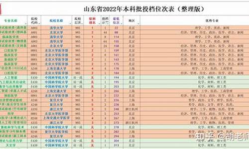 山东高考报考指南-山东高考报考