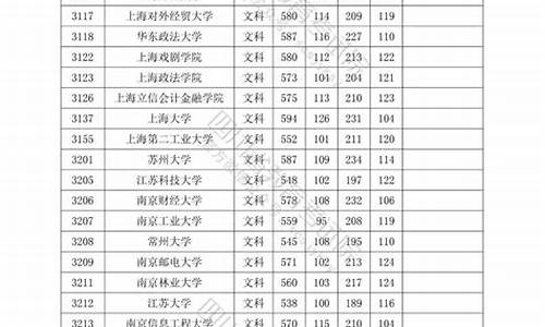 四川高考一批调档-四川高考一批调档政策