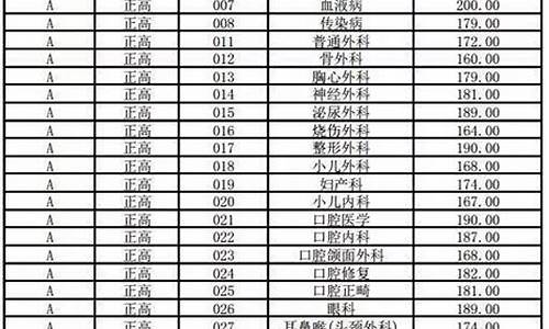 河南省2017高考试题-2017年河南高考题目