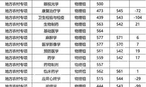 福建高考专项录取分-福建高考专项录取分数线2023