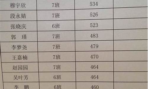 2017年高考二本录取查询时间-17年二本线是多少分