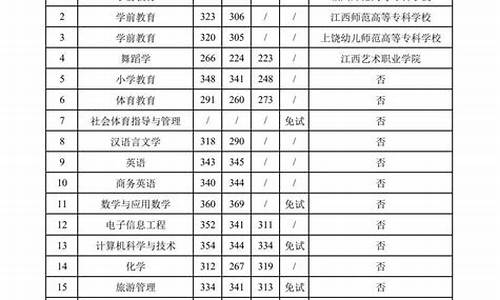 2021年各专科学校录取分数线-各专科院校录取分数线2023