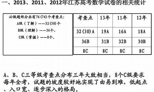 江苏数学高考2024均分-江苏数学高考2009