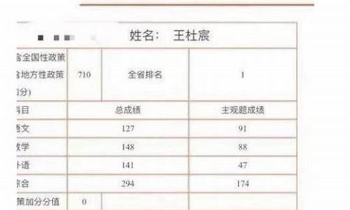 安徽省高考状元2015-安徽省高考状元2024多少分