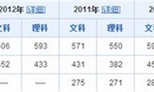 浙江2014高考分数线-浙江2014高考分数线多少