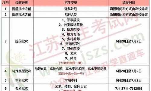 录取类型是啥-录取类型怎么填