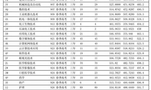 滨州学院春季高考2016-滨州学院春季高考招收专业