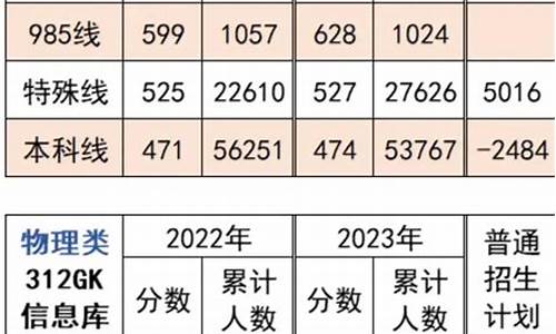 今年江苏高考生可以复读吗-2022年江苏高考还能复读吗