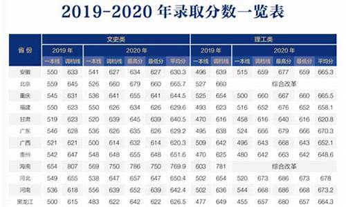 北京师范大学分数线2023_北京师范大学分数线