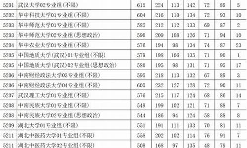 江苏省高考分数线2023年公布时间表格_江苏省高考分数线2016