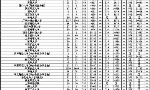 2017广东省高考前十名分数,2017广东省高考前十名