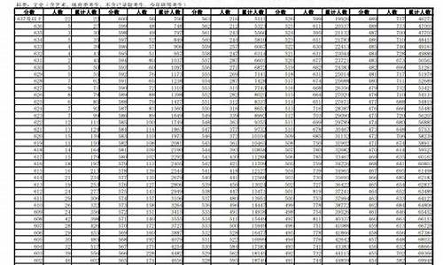 安徽高考成绩文科-安徽高考成绩文科分数562算高吗